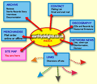 site map